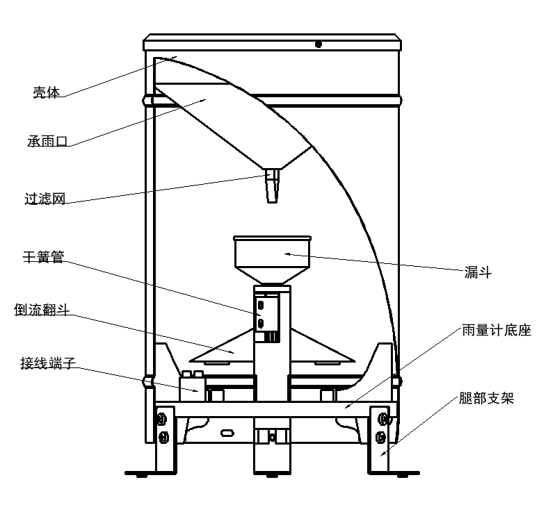 建大仁科翻斗式雨量計 精準觀測水文的科技利器